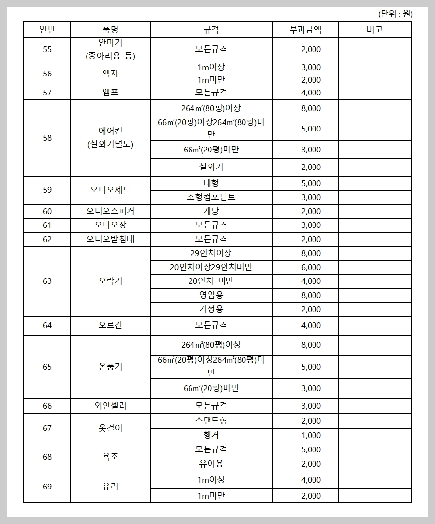 화성시 폐기물 처리 배출신청 스티커 가격