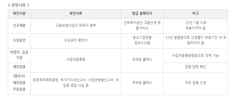 소상공인 버팀목 고용장려금