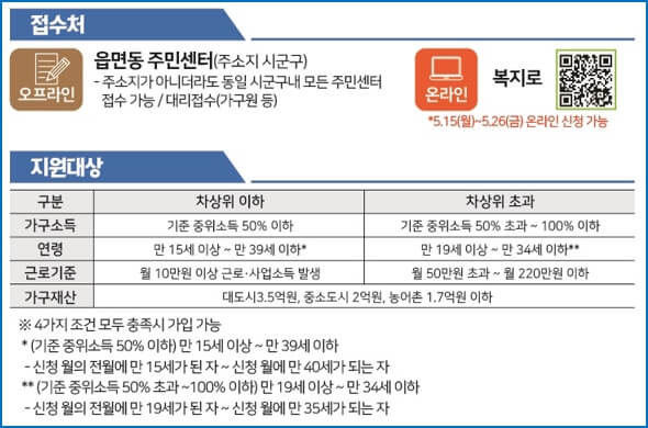 청년내일저축계좌
