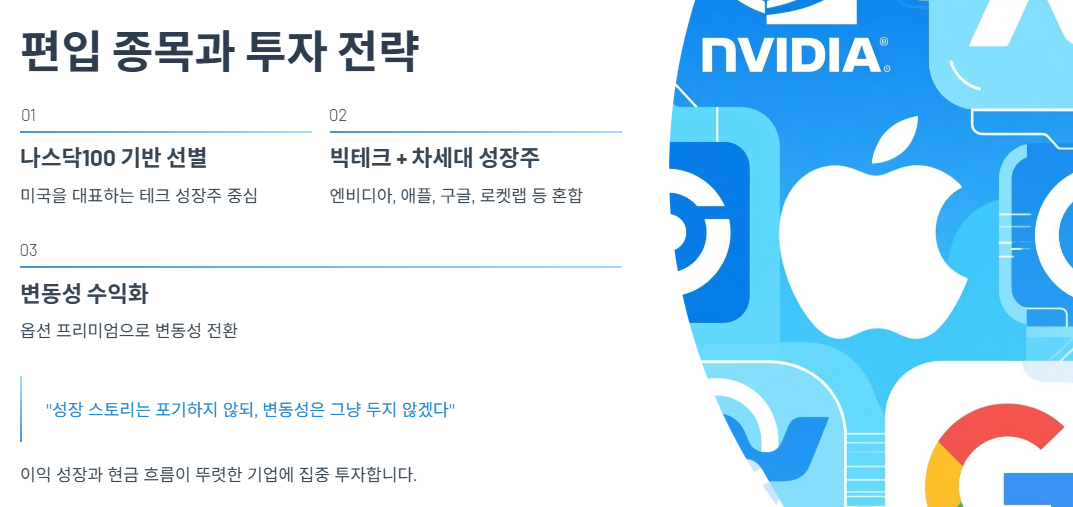 편입 종목과 투자 전략 살펴보기