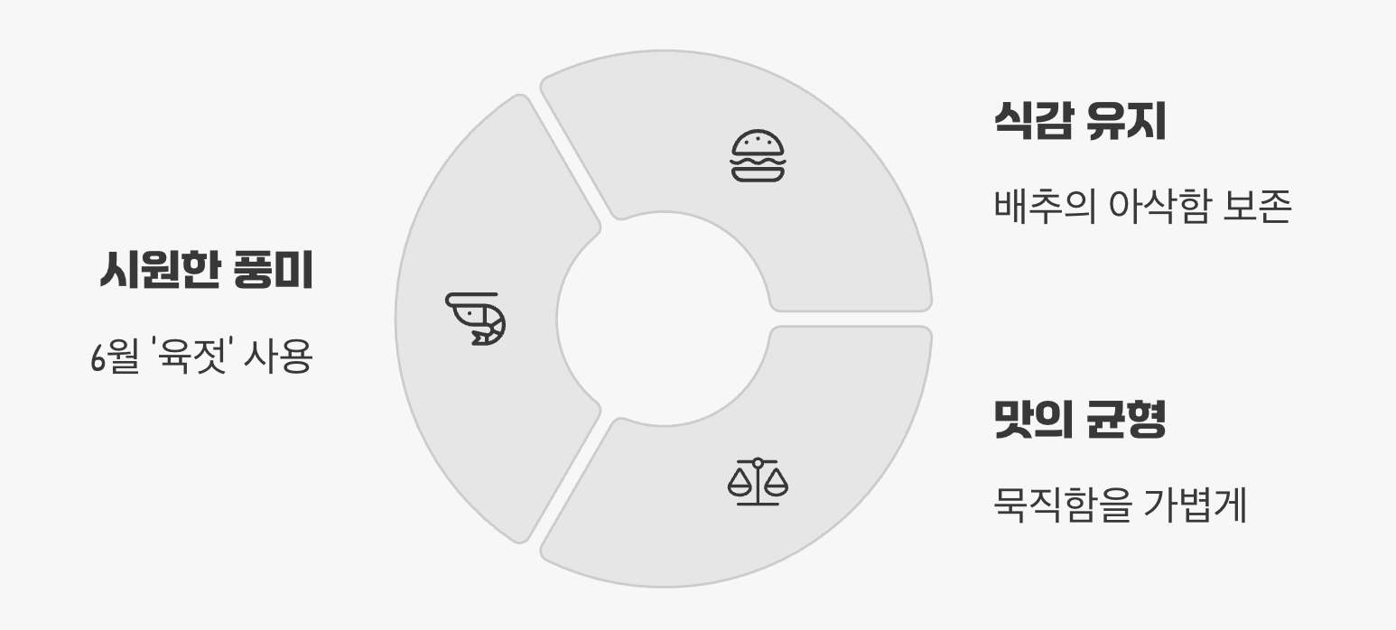 시원하고 깔끔한 맛의 조력자, '새우젓'