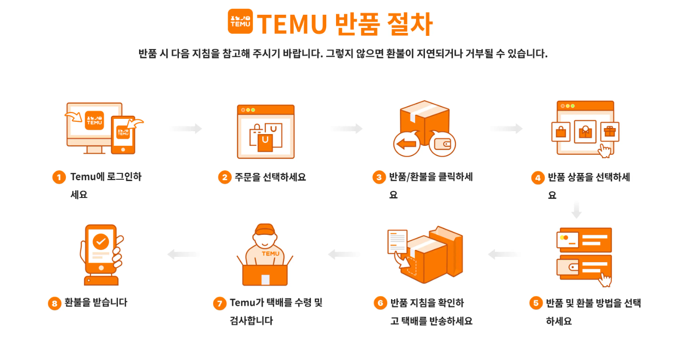 테무 반품 절차 도표