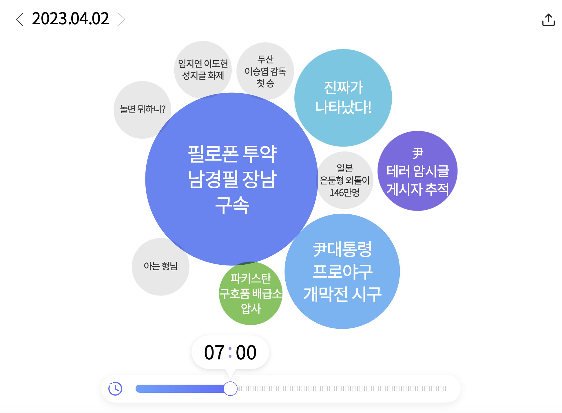 한눈에 보는 오늘