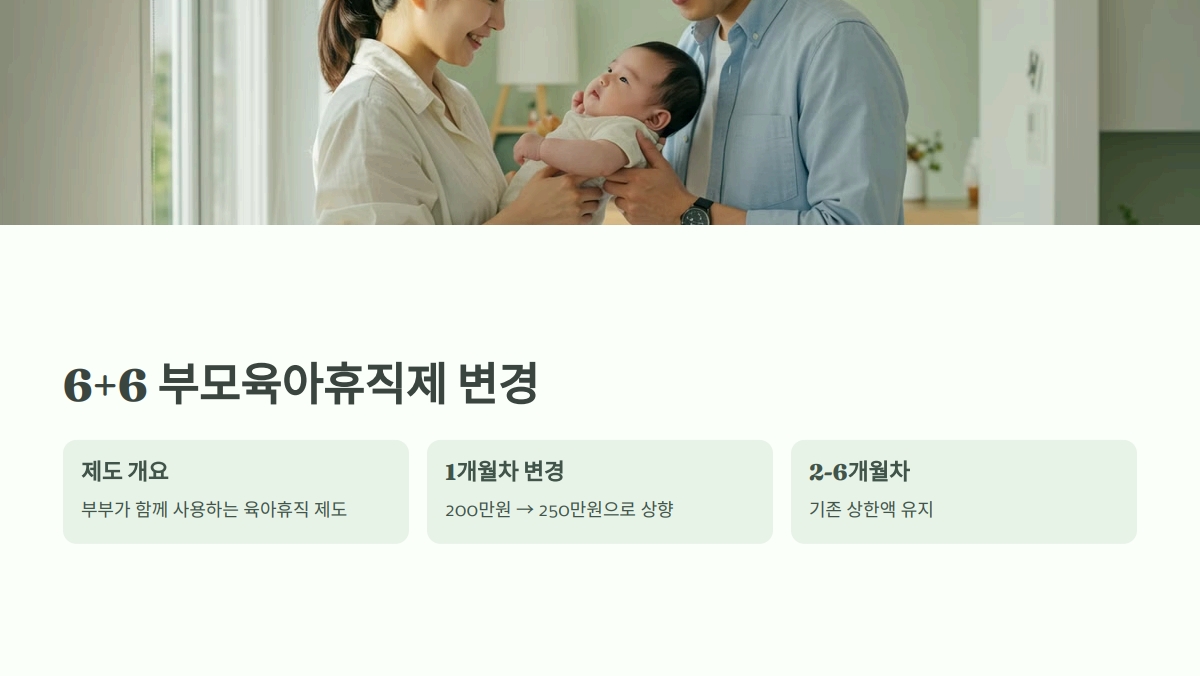 2025년 육아휴직 급여