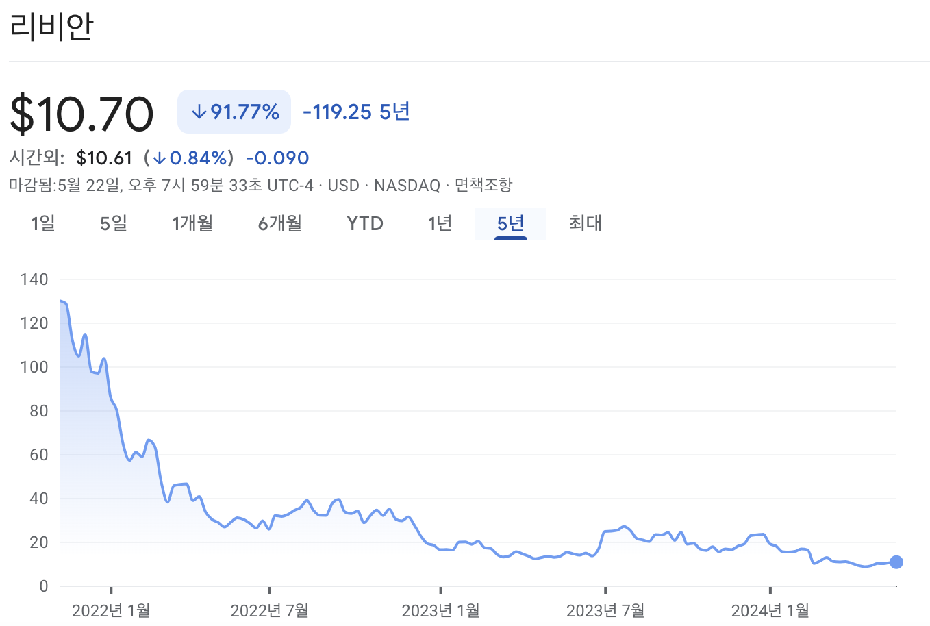 리비안 주가차트