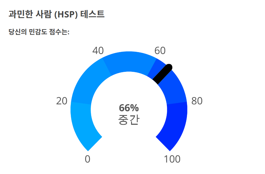 과민한 사람(HSP) 테스트 결과 화면