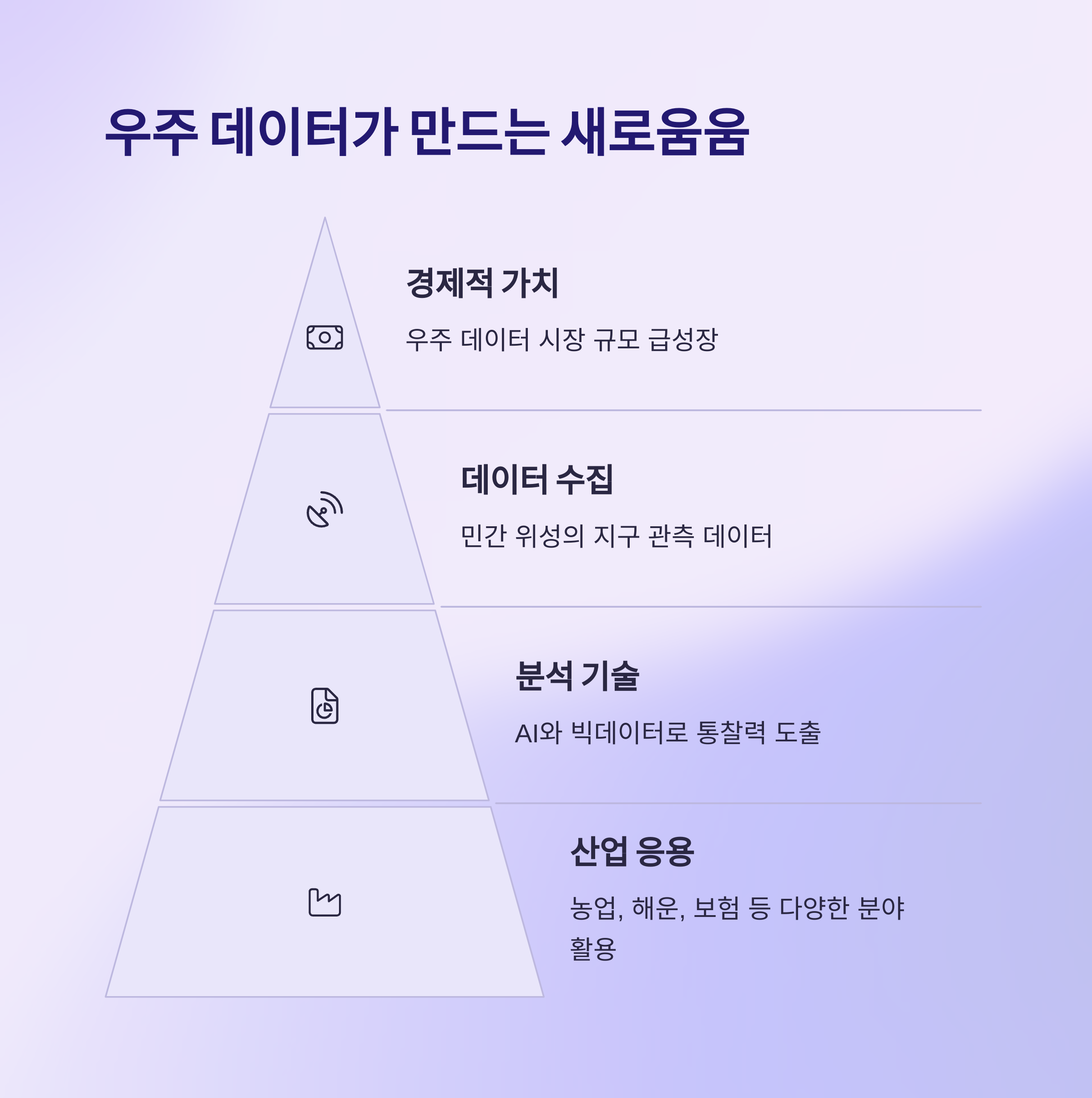 우주 데이터 산업이 부의 중심