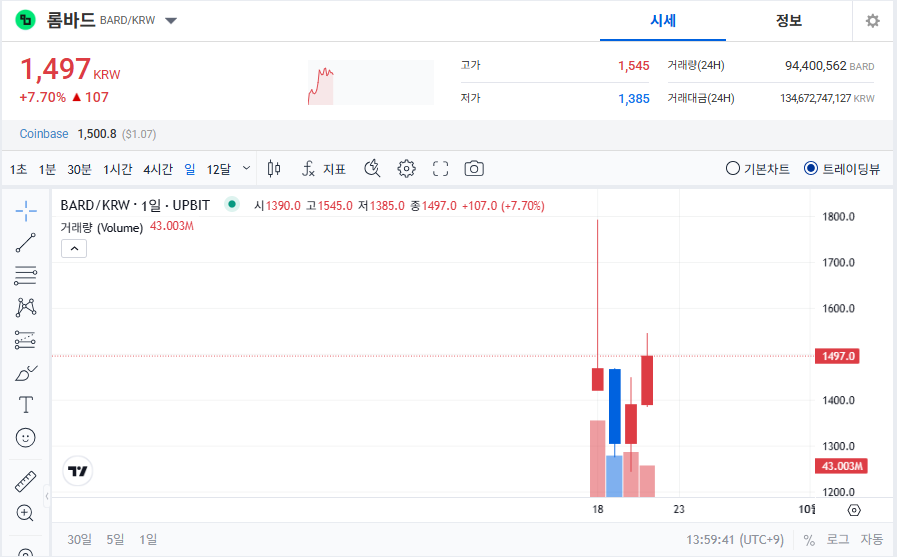 롬바드코인(BARD) 정보｜실시간 시세&middot;특징&middot;전망 총정리