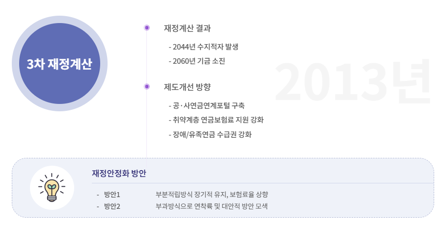 국민연금 3차 재정계산