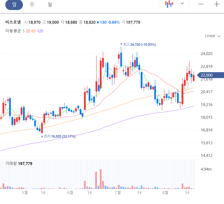 상온 초전도체 관련주