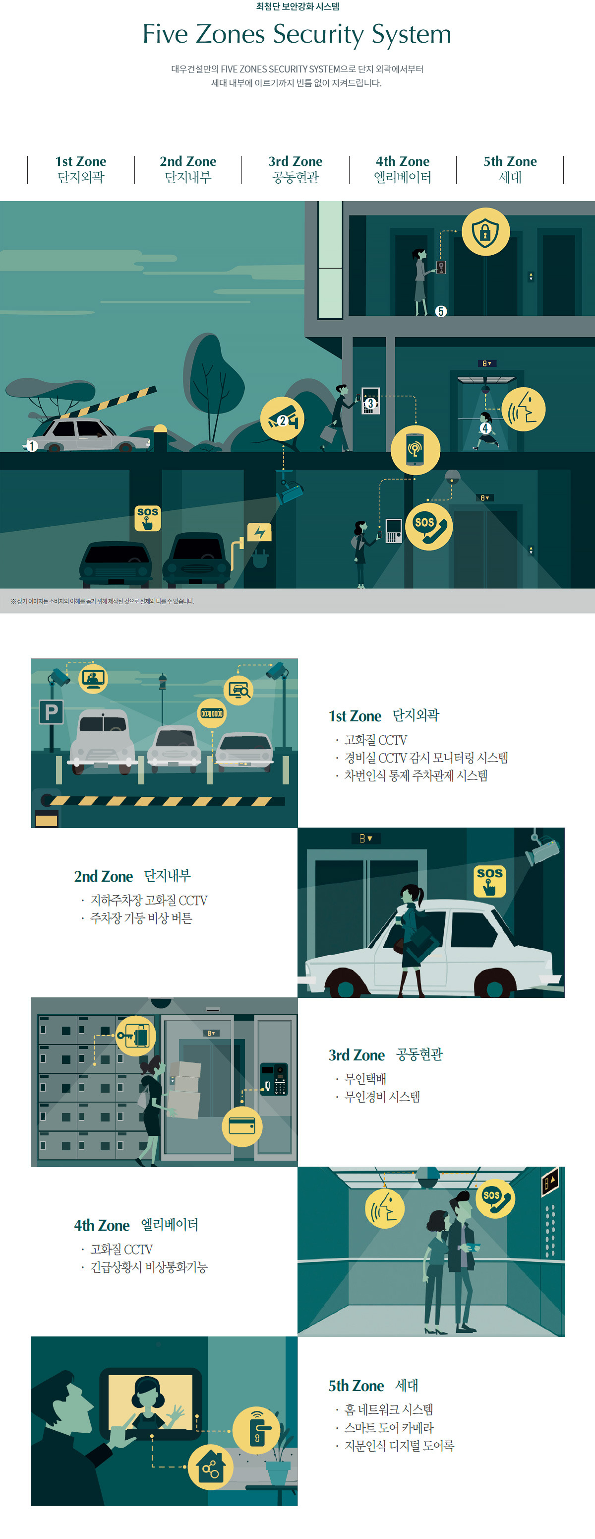 보안시스템