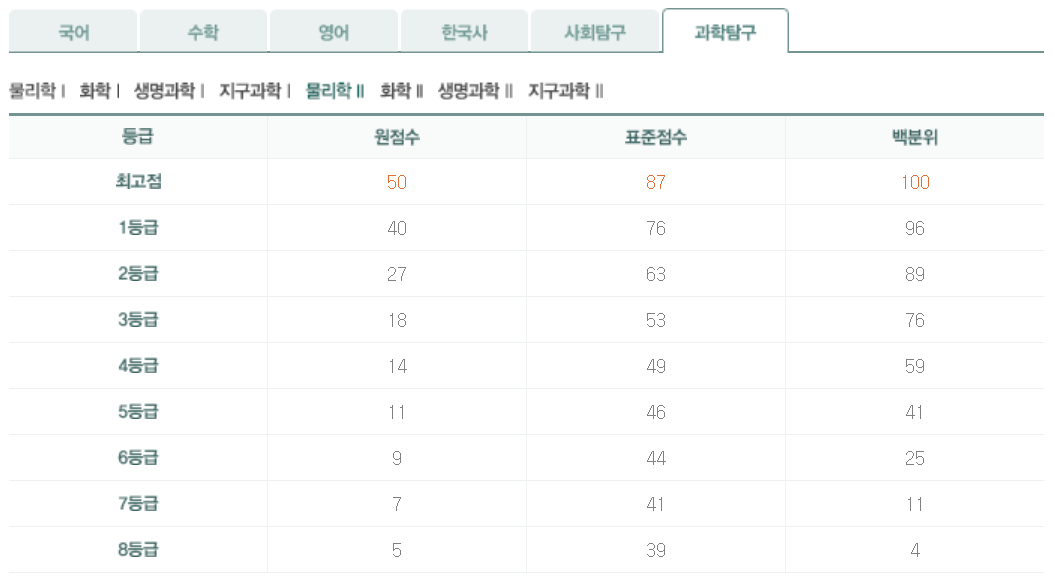 2024년 5월 모의고사