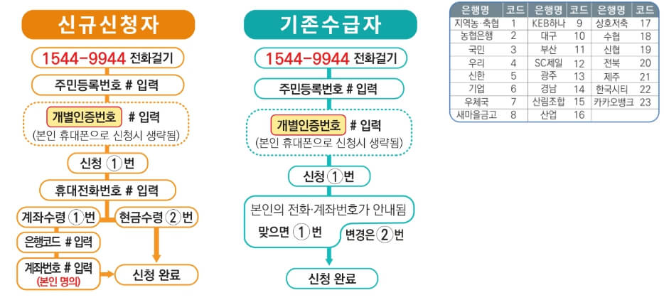 근로장려금