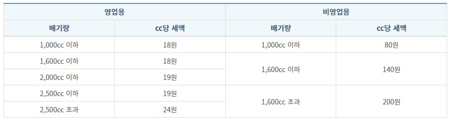승용자동차-세금표
