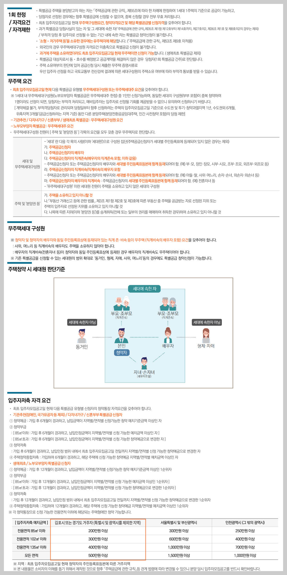 고촌 센트럴 자이 청약 안내