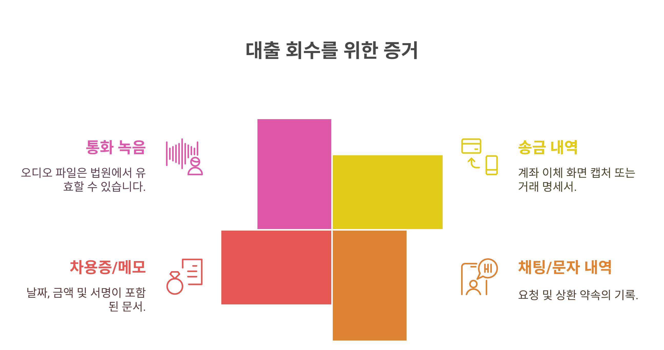 대출 회수 승소율 높이는 증거 수집 팁