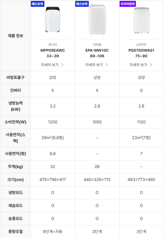 이동식에어컨 3종 추천 / 장단점 비교