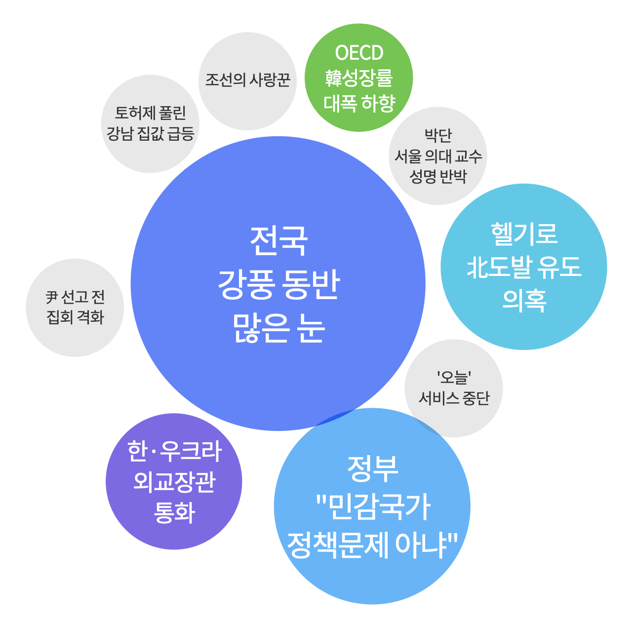 2025년 3월 18일 아침 가장 많이 검색된 키워드
