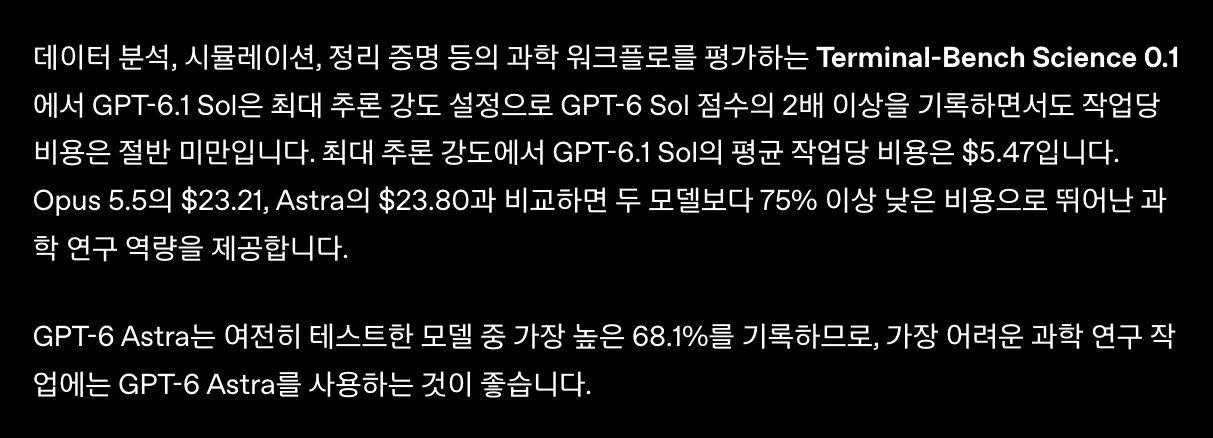 오픈AI 발표문의 과학 연구 평가 설명, 솔의 작업당 비용 5.47달러와 아스트라 68.1퍼센트