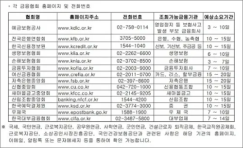상속인-금융거래-조회-서비스-예상-소요시간