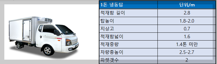 1톤냉동탑