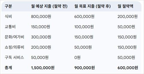 지출-분석-및-예산-설정