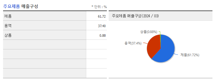 AP위성_주요제품