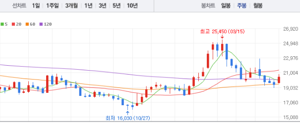 한국전력 주가 전망 목표주가 배당금