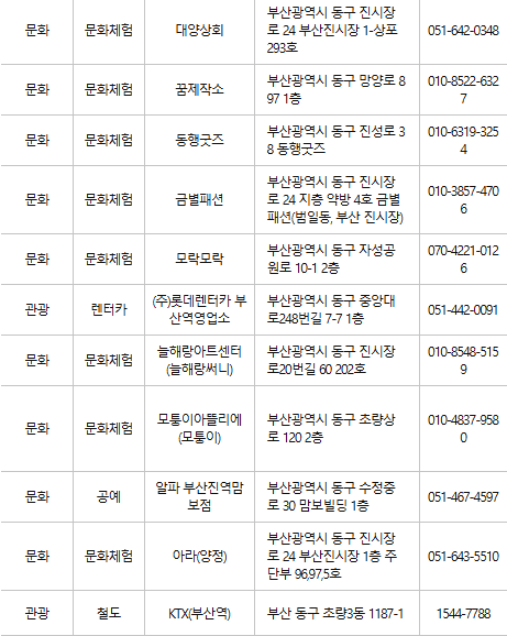 부산 동구 문화누리카드 사용처