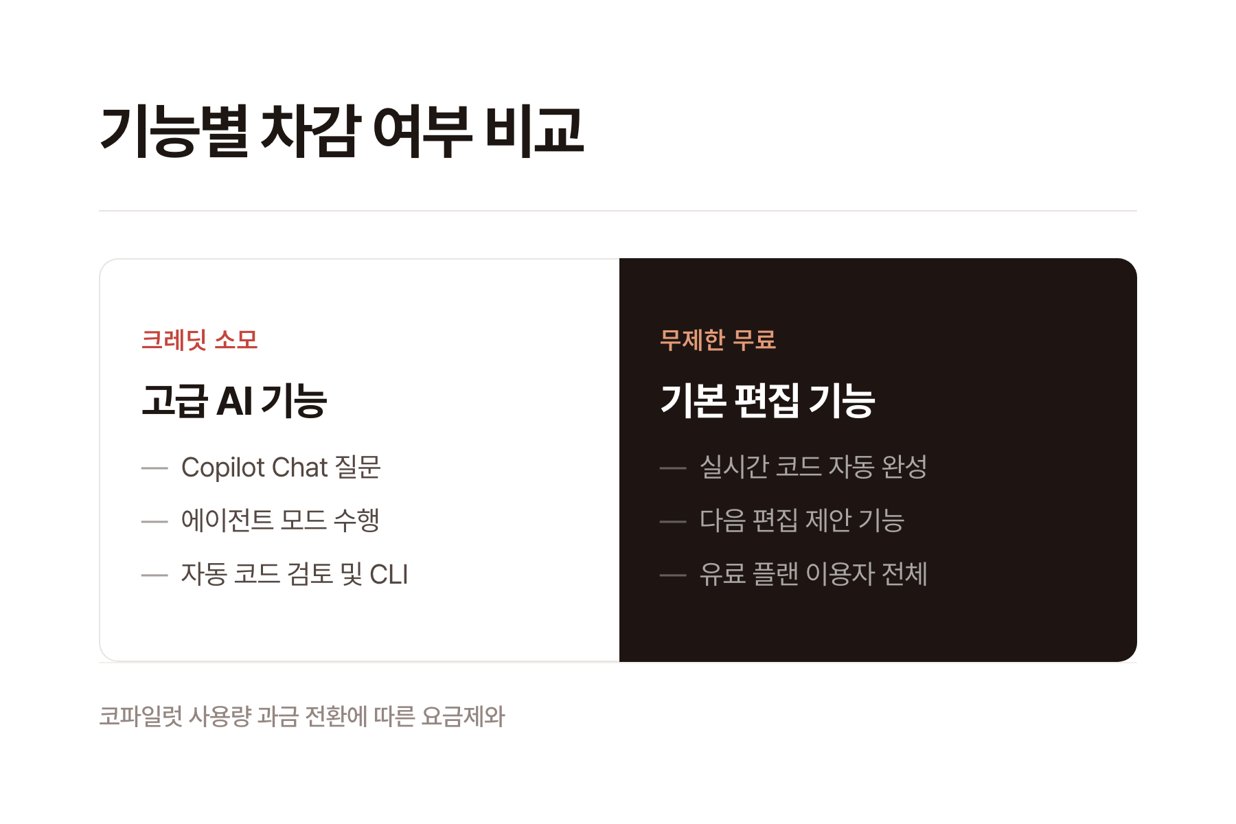 깃허브 코파일럿 사용량 과금 개편 안내 썸네일