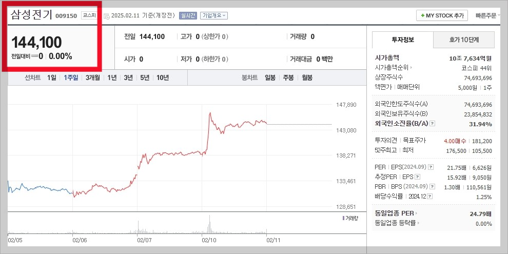 삼성전기_시세및그래프_2025-02-11 at 08.30.54