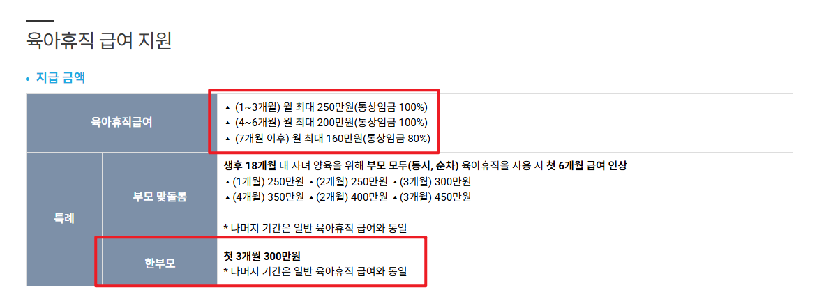 아빠보너스제 지급금액