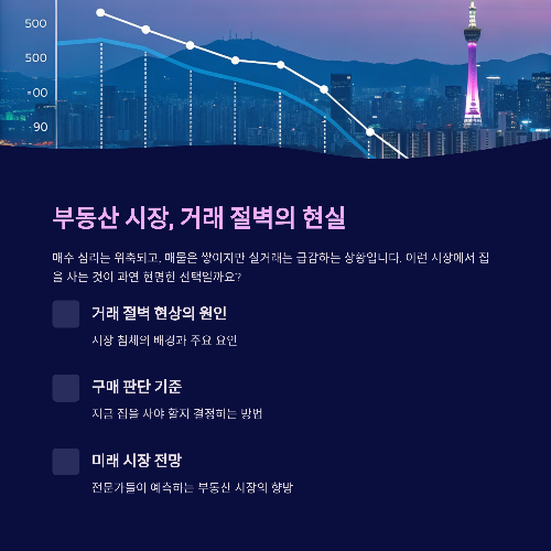 부동산 거래 절벽 속, 내 집 마련은 지금이 기회일까?