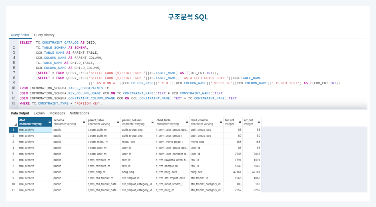 구조 분석 SQL