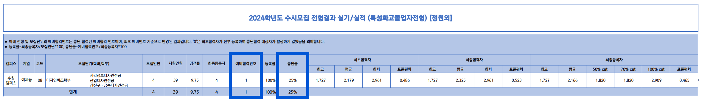 2024 경기대 수시 충원결과