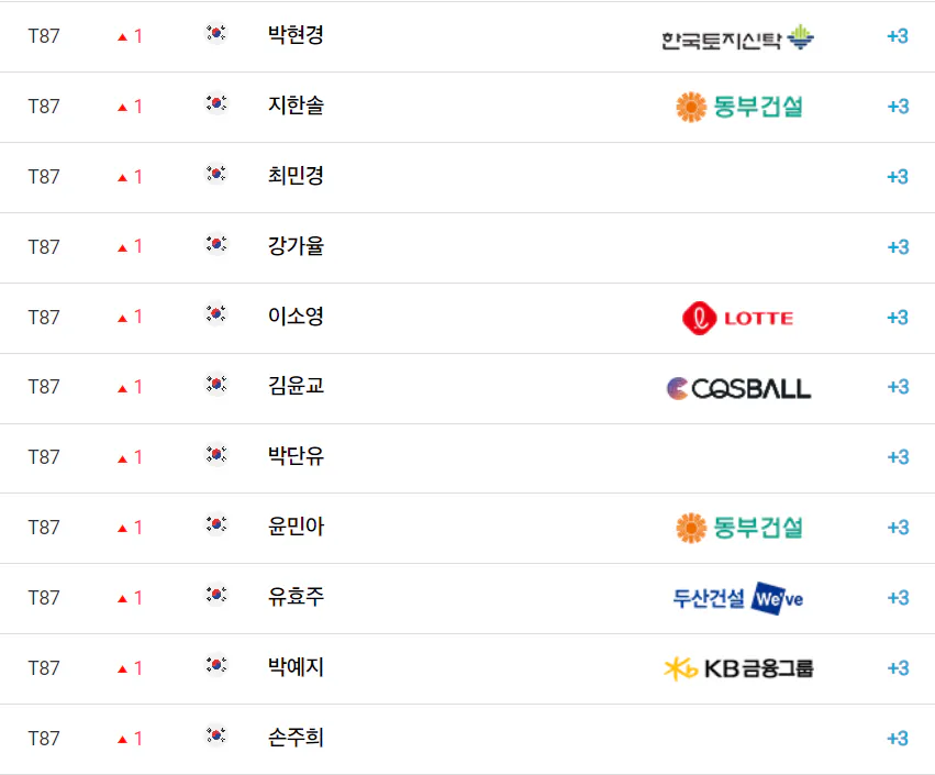NH투자증권 레이디스 챔피언십