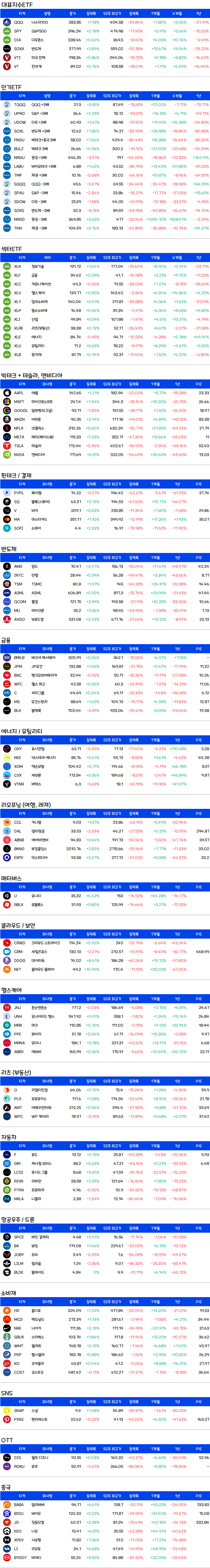 미국주식-증시요약
