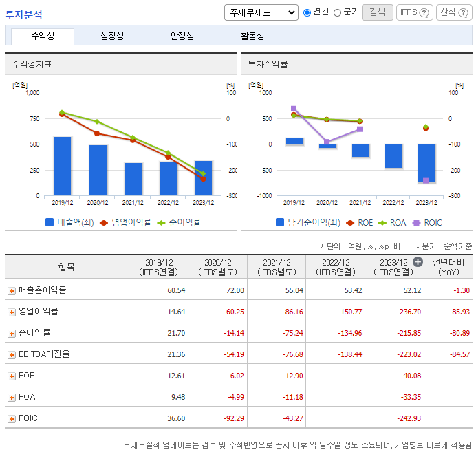 리가켐바이오 주가