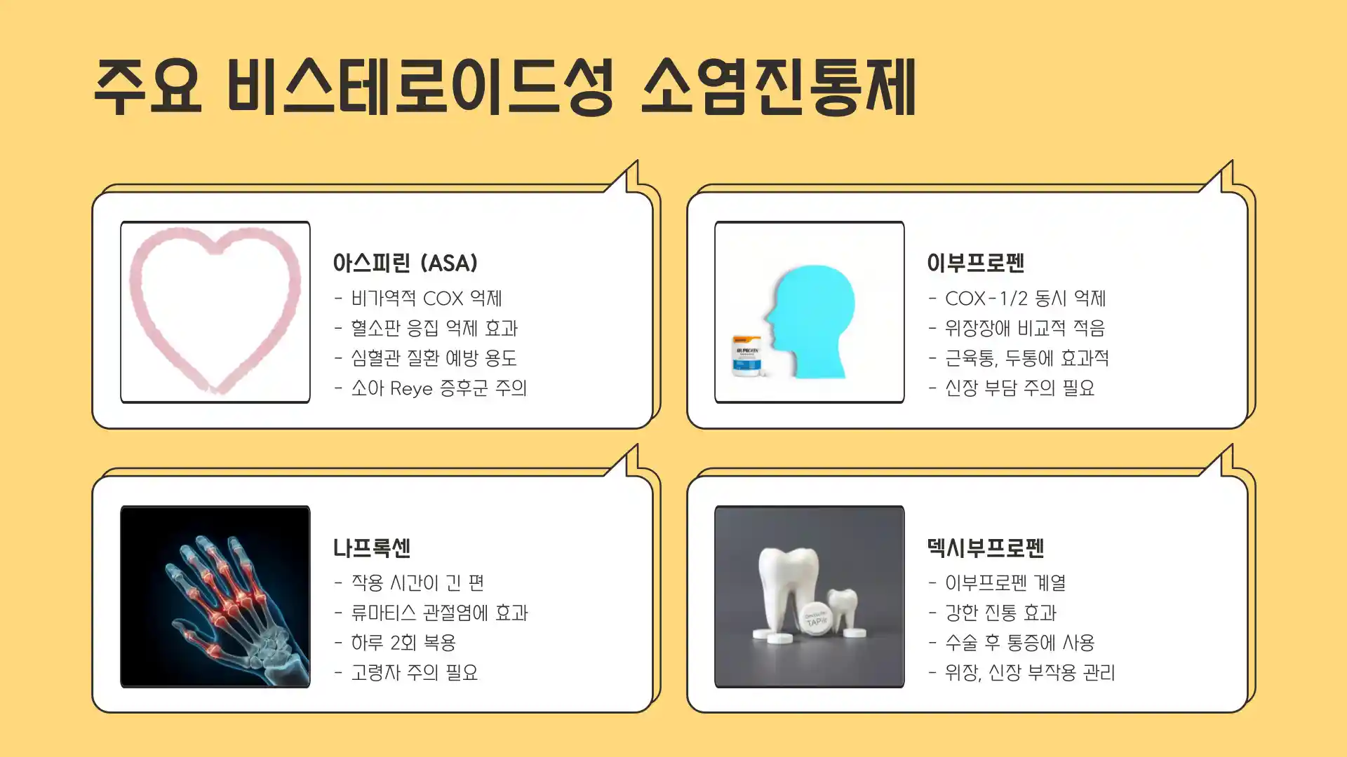 소염진통제 종류