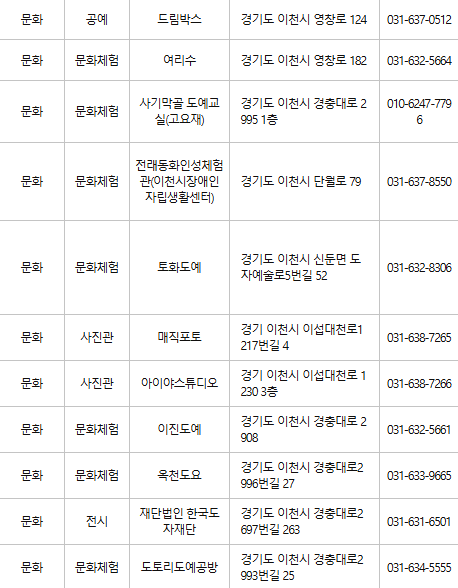 이천 문화누리카드 사용처