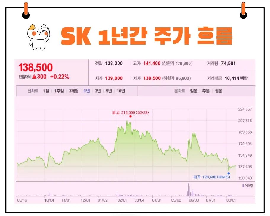 SK 주가