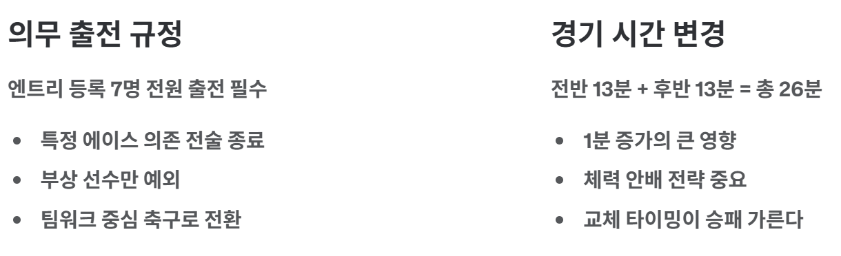 골 때리는 그녀들 리부트