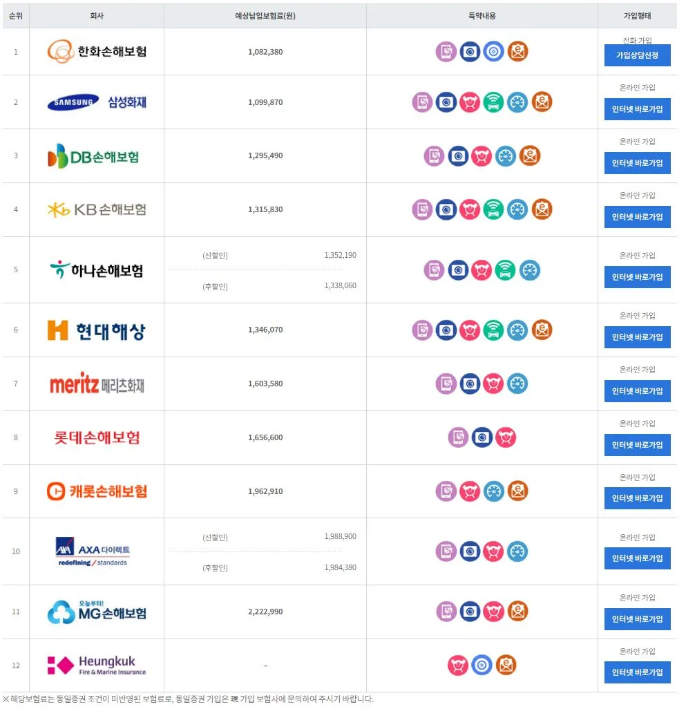 보험다모아 G400d 보험료