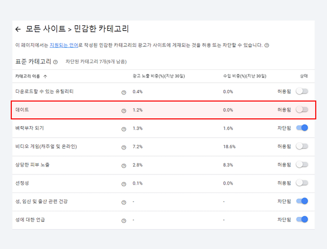 광고 카테고리가 나열되고 차단할 수 있는 창