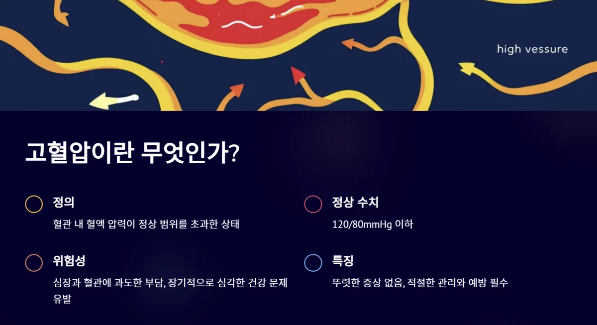 고혈압원인_관리방법