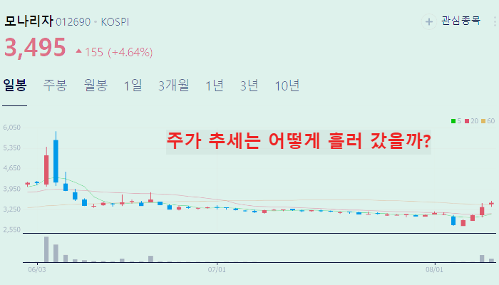 마스크 관련주 대장주 주식 TOP10