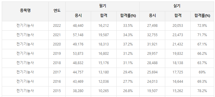 전기기능사-필기-시험-기출문제-다운로드-단기-공부방법