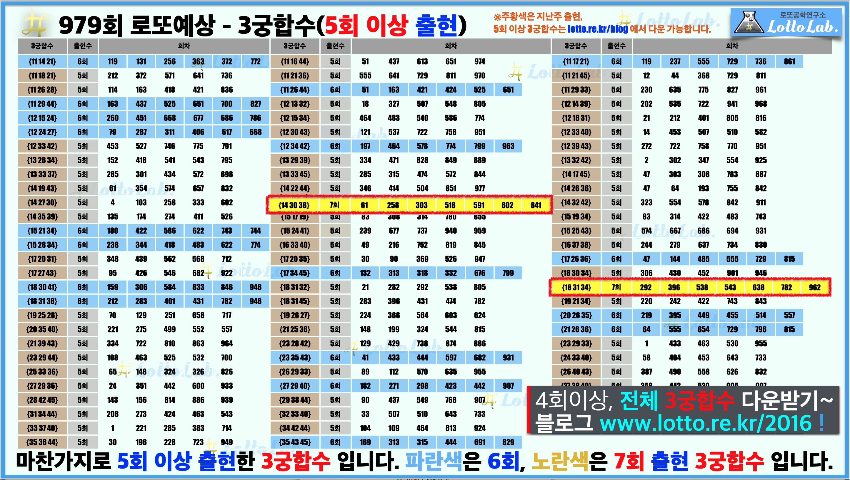 로또랩 로또979 당첨 번호 예상 - 3궁합수2