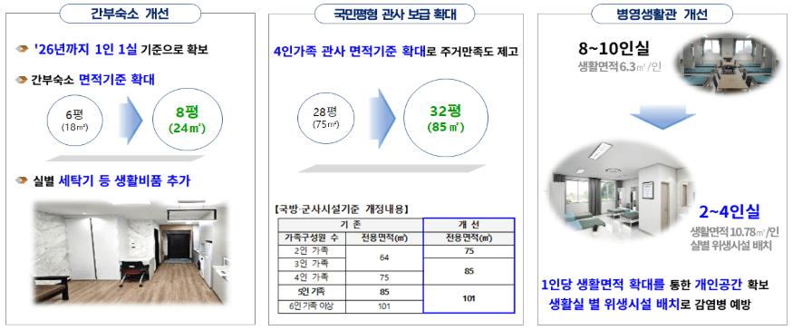 2025년 군인 처우 개선 사항