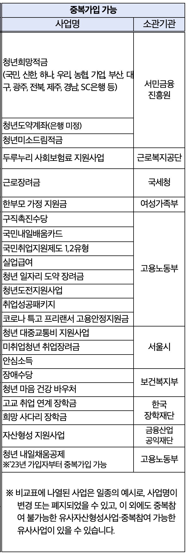 2024 서울시 희망두배 청년통장 신청방법, 자격, 서류 다운로드, 중복 알아보기